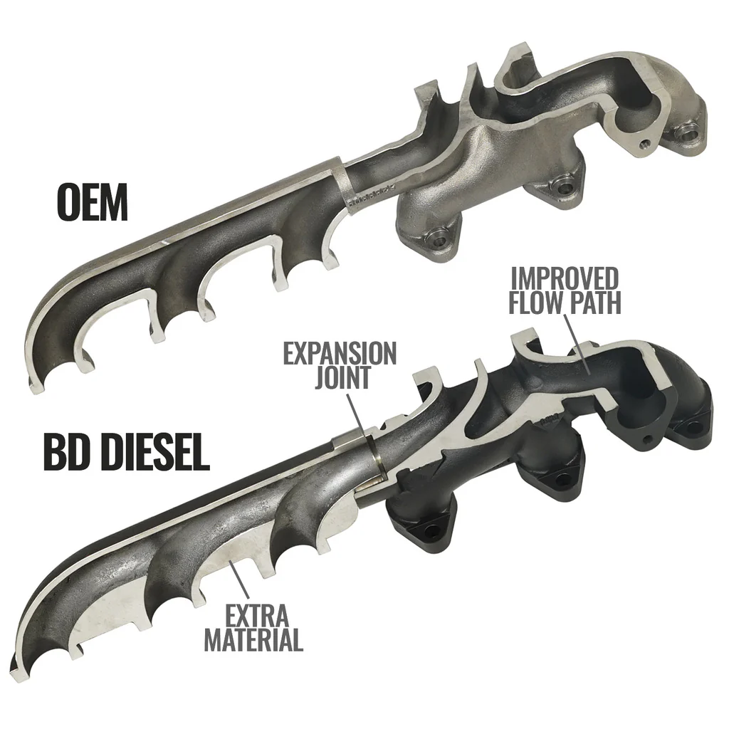 EXHAUST MANIFOLD KIT DODGE/RAM  6.7L CUMMINS 3500/4500/5500 CAB & CHASSIS 2007.5-2012 - Image 3