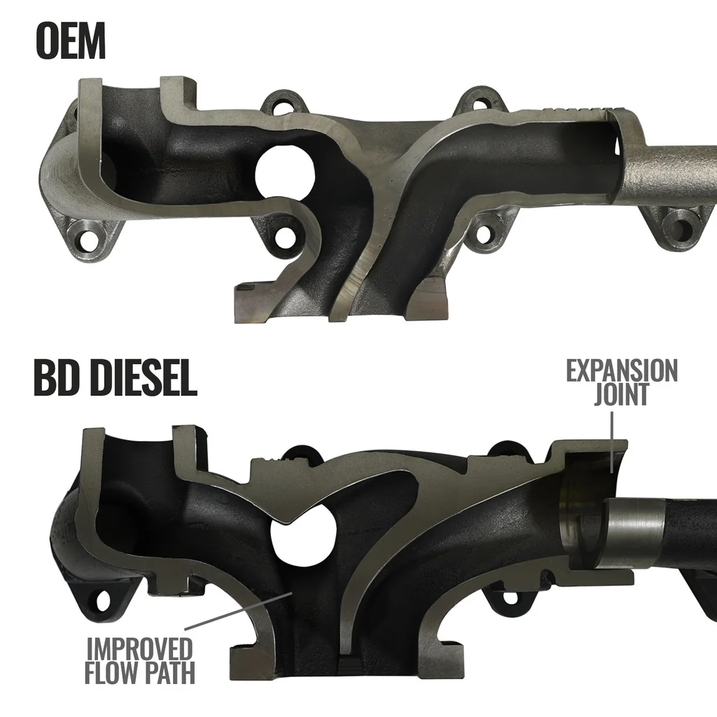 EXHAUST MANIFOLD KIT DODGE/RAM  6.7L CUMMINS 3500/4500/5500 CAB & CHASSIS 2007.5-2012 - Image 7