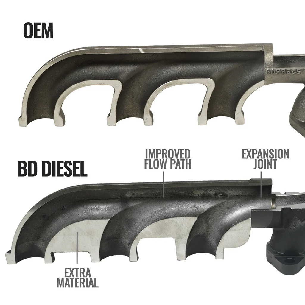 EXHAUST MANIFOLD KIT DODGE/RAM 6.7L CUMMINS 3500/4500/5500 CAB-CHASSIS 2013-2018 - Image 5