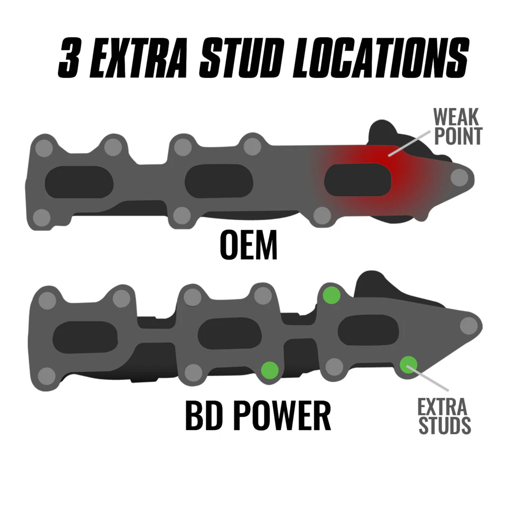 Exhaust Manifold Kit Ford F150 3.5L ECOBOOST 2011-2016 / TRANSIT 2015-2024 - Image 6