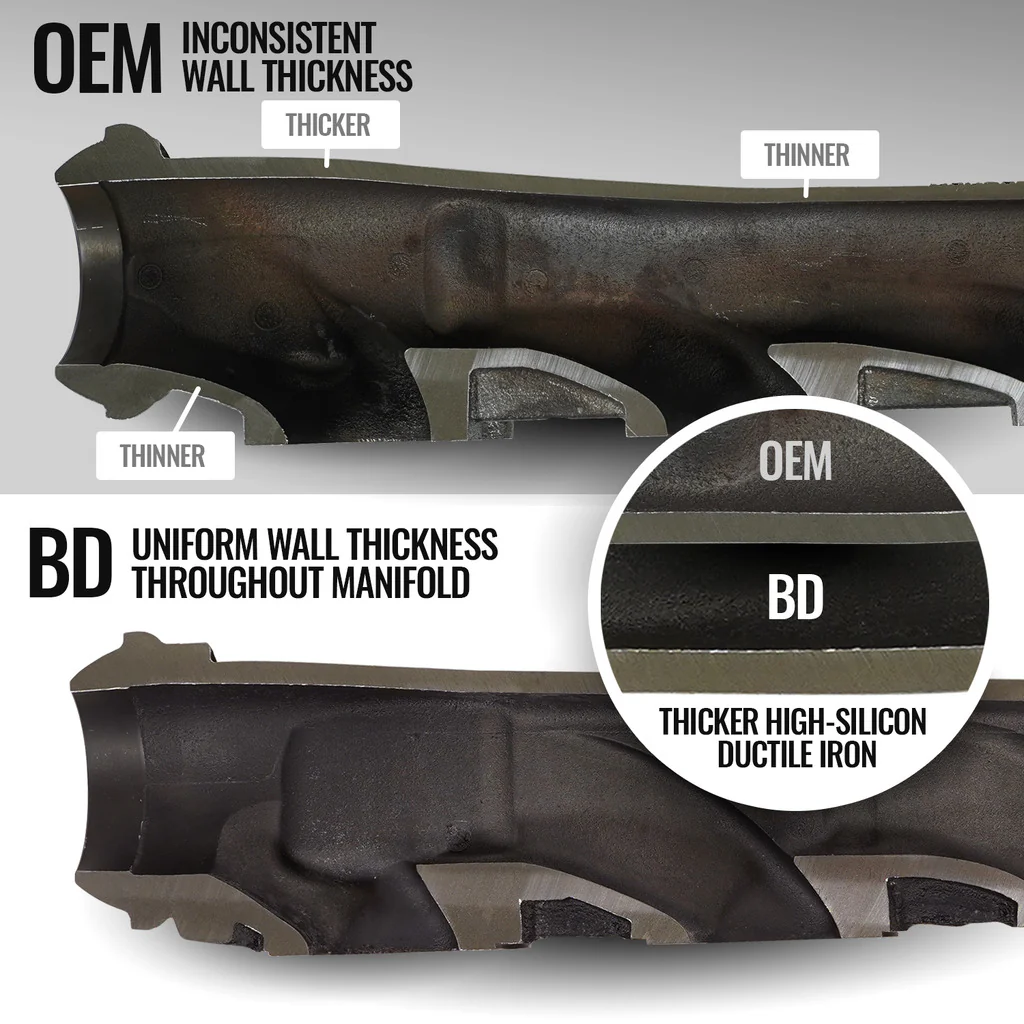 EXHAUST MANIFOLD PASSENGER SIDE DODGE/RAM 5.7L HEMI 1500 DS 2009-2024 / 2500 DJ 2009-2018 / 3500 D2 2013-2018 / 3500 DC 2011-2015 - Image 8