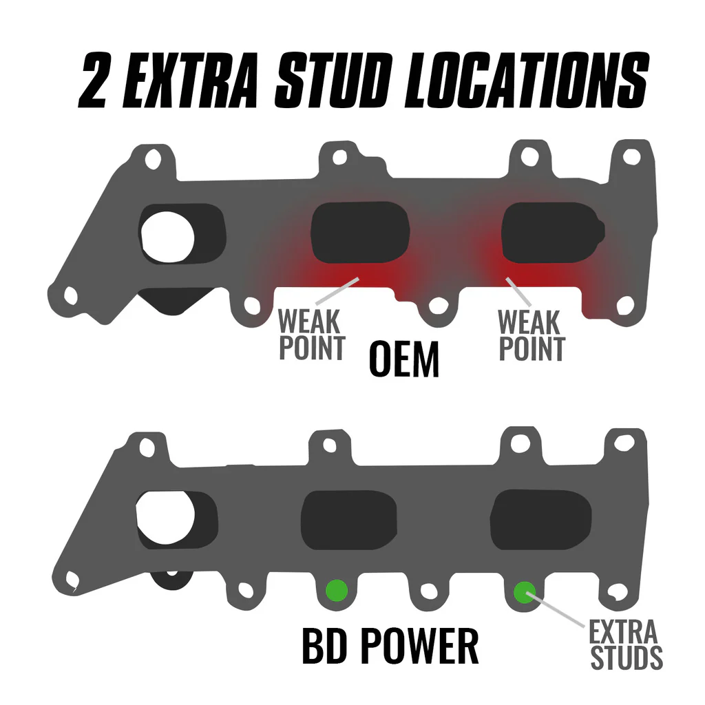 EXHAUST MANIFOLD PASSENGER SIDE FORD F-150 3.5L ECOBOOST 2017-2020 - Image 2