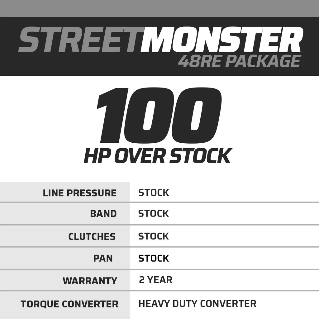 StreetMonster Dodge 48RE Transmission & Torque Converter - Image 2