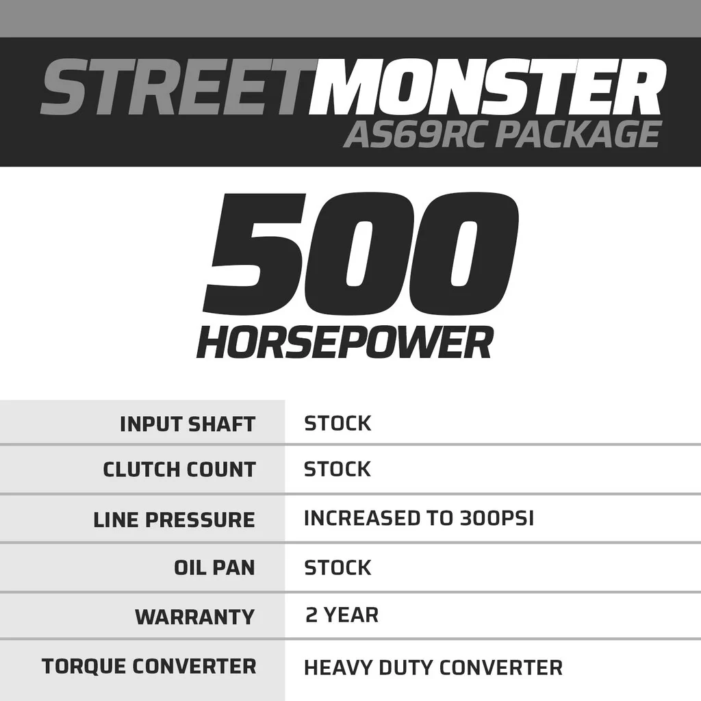 StreetMonster Dodge Aisin AS69RC Transmission & Torque Converter - Image 5